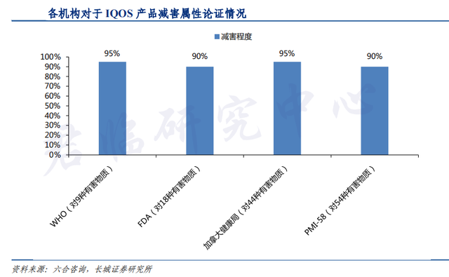 褒贬不一的电子烟，潜力几何？