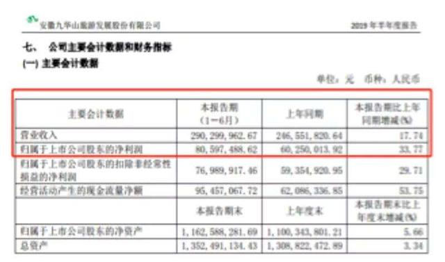 大数据透视长假旅游：哪些上市公司荷包满满？