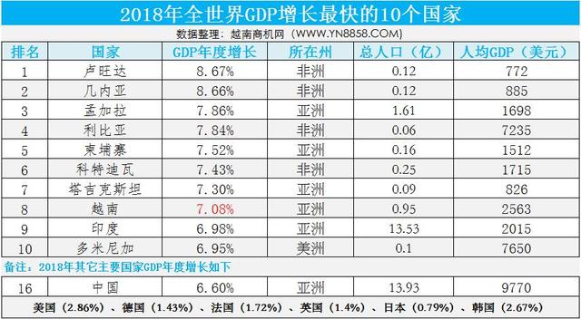 越南要成发达国家？新能源、5G、智慧城市、汽车飞机制造样样猛