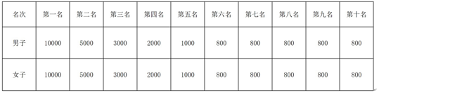 12.31普洱马拉松：彩云之南，跑一场含氧量最高的清新马拉松