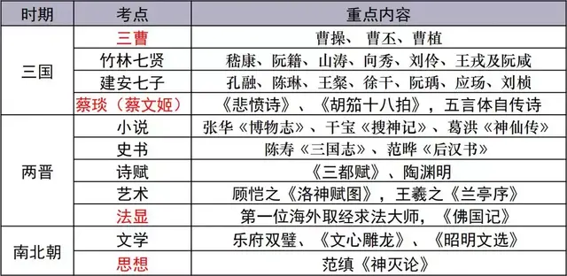 古今中外，琴棋书画，教资最难拿的18分，300条考点全在这了