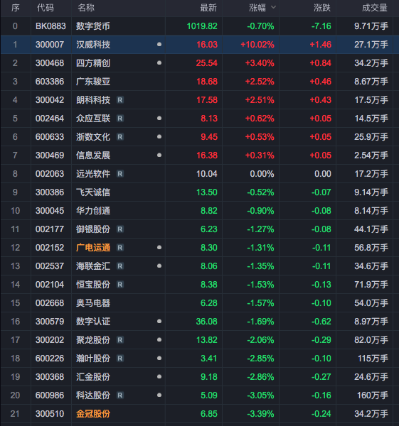 超级风口来临，重磅消息不断，区块链要爆发了（附股）