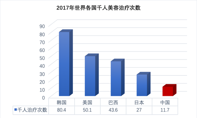 新股聚焦 | 鹏爱美股上市，医疗美容再起风云