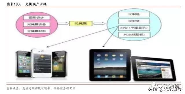 半导体原材料行业深度剖析：国产半导体材料的新机遇