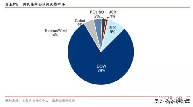 半导体原材料行业深度剖析：国产半导体材料的新机遇