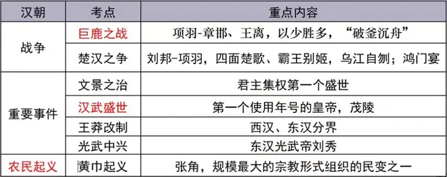 古今中外，琴棋书画，教资最难拿的18分，300条考点全在这了