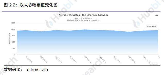 火币区块链行业周报：本周区块链资产总市值比上周下跌1.1%