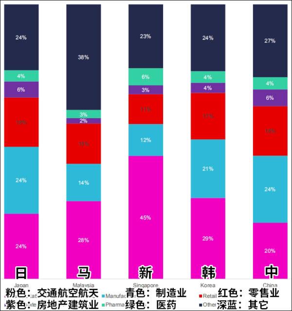 报告：网络攻击亚洲15港可致损失高达1100亿美元