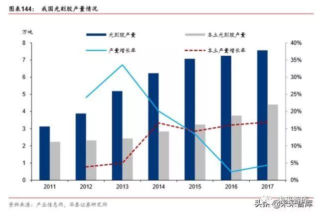 半导体原材料行业深度剖析：国产半导体材料的新机遇