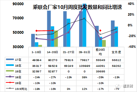 车市扫描-2019年42期（10月14日-10月20日）