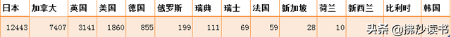 殷墟甲骨流失海外14个国家，其中日本人搜刮的最多