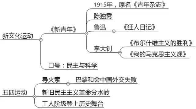 古今中外，琴棋书画，教资最难拿的18分，300条考点全在这了