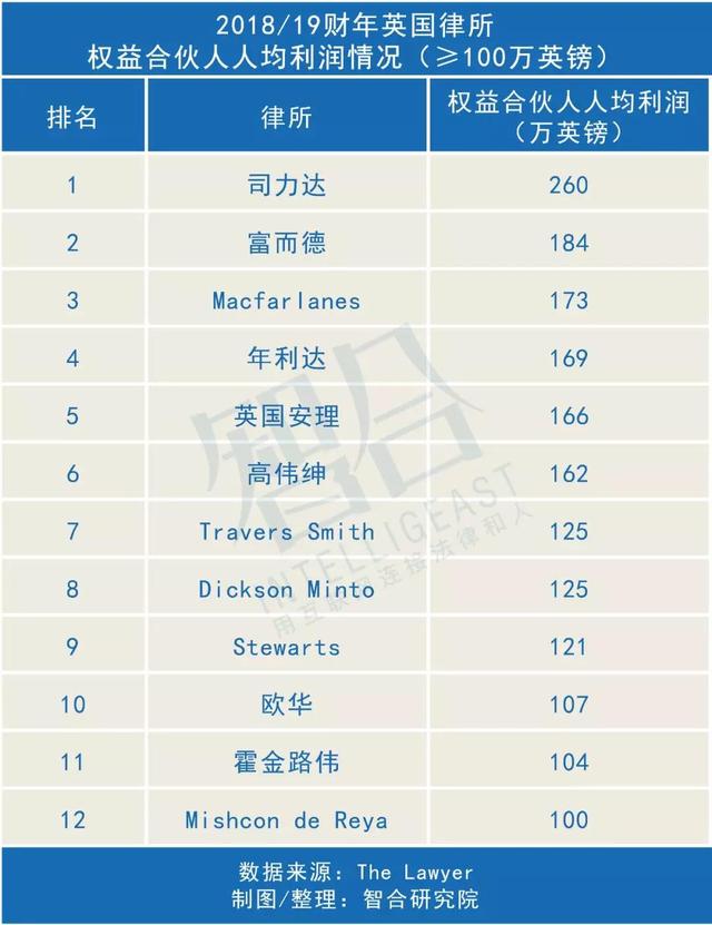 Mergermarket公布2019中国并购大奖 | 一周律所动态