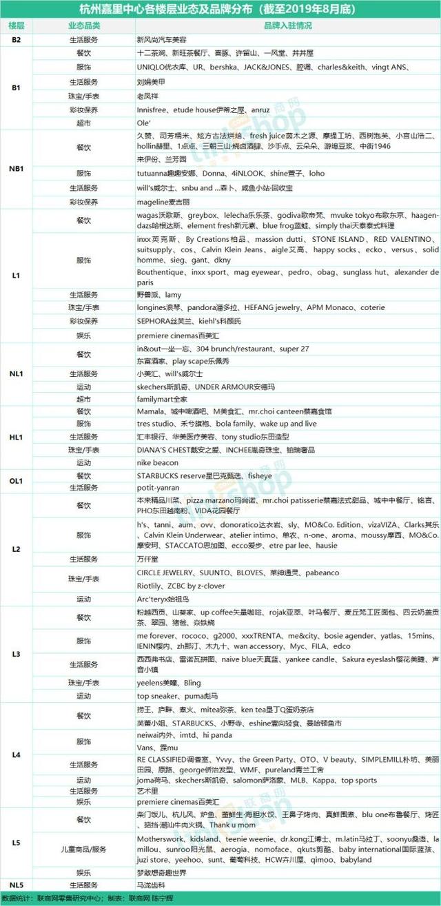 杭州17座购物中心、百货最全品牌曝光 联商网