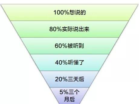 和领导谈升职加薪，有什么策略？