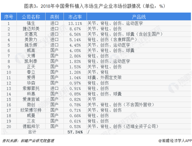 前瞻医疗器械产业全球周报第10期：沪上首个智慧住院床旁服务机器人“上岗”