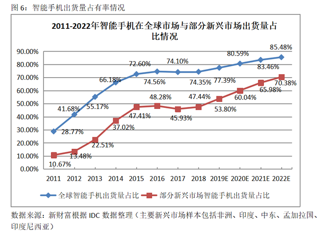 上市前夕遭华为起诉，首日仍大涨64%！均价百元级的智能机如何撑起500亿“非洲之王”？