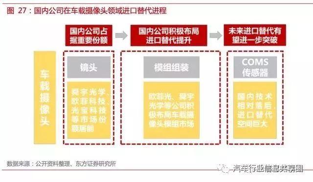 自动驾驶传感器市场调查