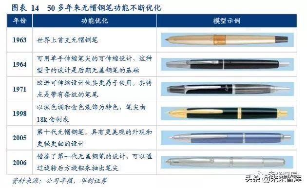 文具行业深度报告：对比日本百乐与中国晨光