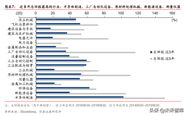 机器人行业深度报告：机器人产业价值与回报相关度分析