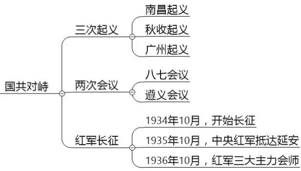 古今中外，琴棋书画，教资最难拿的18分，300条考点全在这了