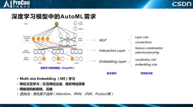 推荐系统中的前沿技术研究与落地：深度学习、AutoML与强化学习 | AI ProCon 2019