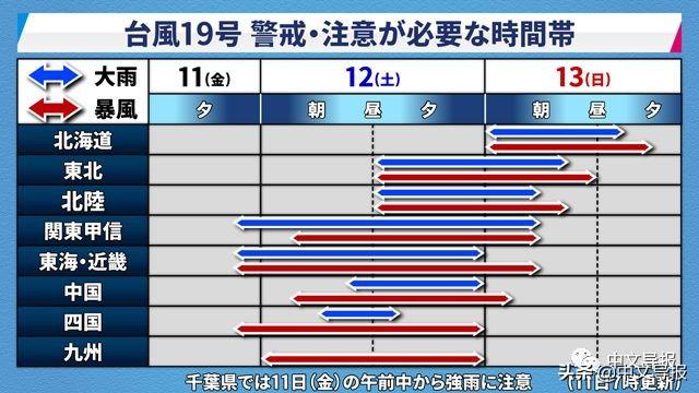 最强台风来袭，在日华人见证：超市里面包牛奶抢购一空