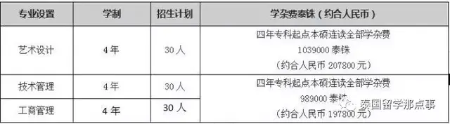 泰国工科人才的圣地——泰国先皇理工大学