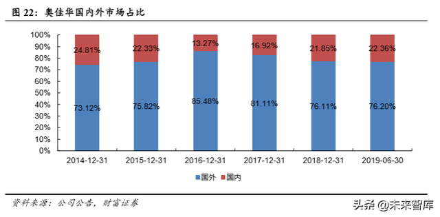 按摩椅行业专题报告：市场空间大，静待行业发展拐点