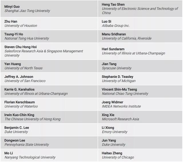 ACM 2019杰出会员评选结果出炉：华人学者接近四成