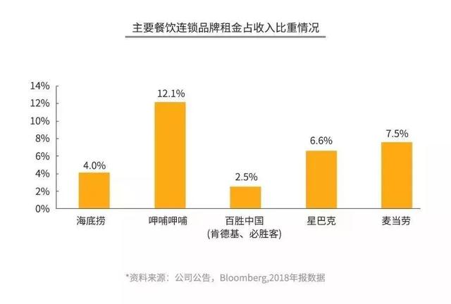 海底捞：飞上云端还是沉入海底？