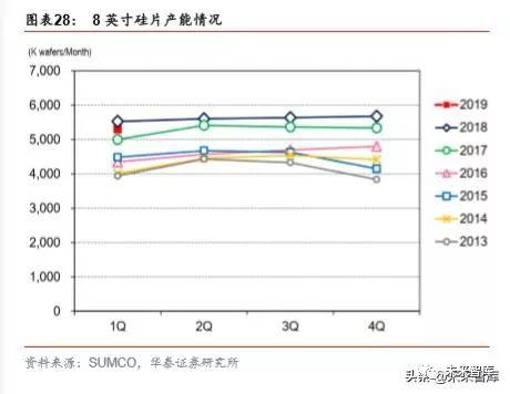 半导体原材料行业深度剖析：国产半导体材料的新机遇