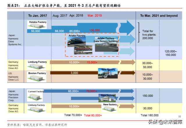 机器人行业深度报告：机器人产业价值与回报相关度分析