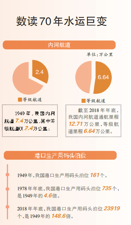 直挂云帆济沧海