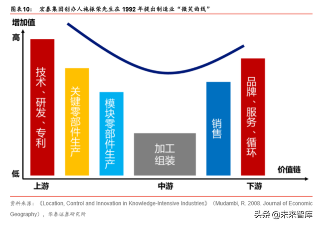 机器人行业深度报告：机器人产业价值与回报相关度分析