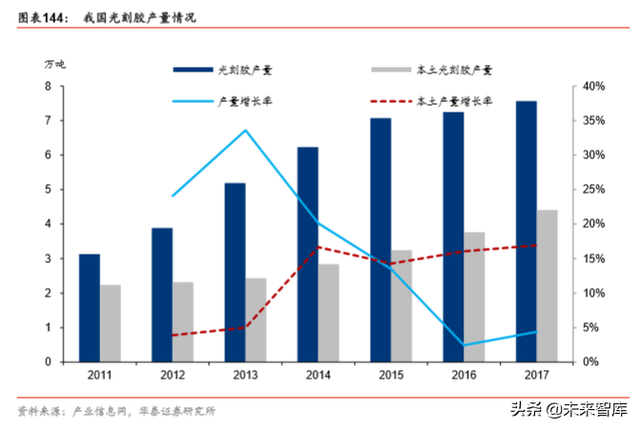 半导体原材料行业深度剖析：国产半导体材料的新机遇（78页）