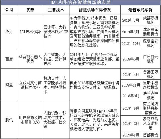 知料 | 除了大兴机场，全球机场还有哪些“黑科技”？