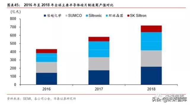 半导体原材料行业深度剖析：国产半导体材料的新机遇