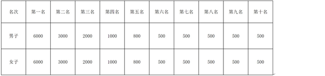 12.31普洱马拉松：彩云之南，跑一场含氧量最高的清新马拉松