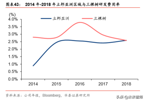 从立邦成长史看中国本土涂料企业的崛起