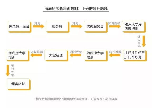 海底捞：飞上云端还是沉入海底？