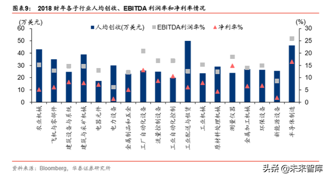 机器人行业深度报告：机器人产业价值与回报相关度分析