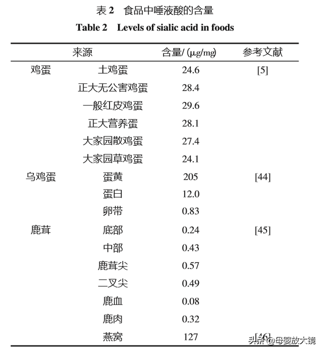 唾液酸，号称比拟DHA？提高免宝宝疫力！这到底是不是智商税？