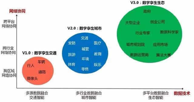 数字孪生技术是如何「上位」的？