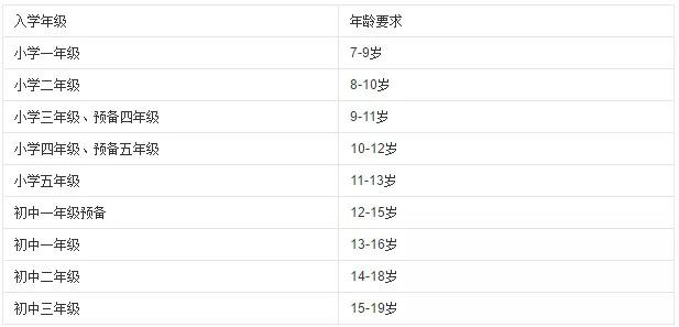 新加坡三育中小学丨新加坡这所私立中小学已经开始抢位啦