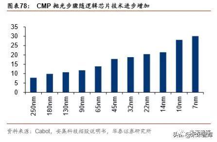 半导体原材料行业深度剖析：国产半导体材料的新机遇