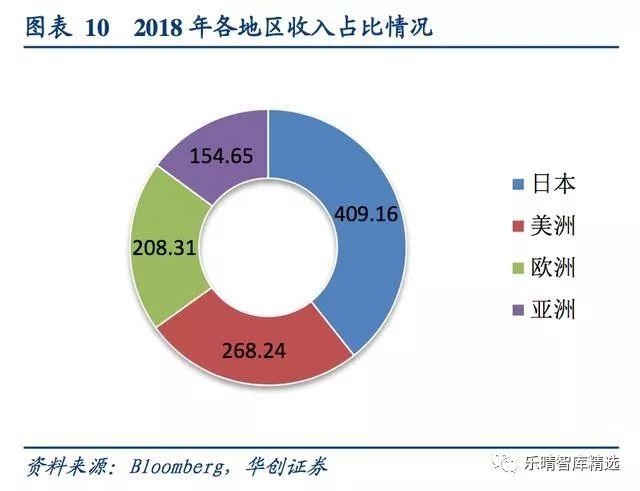 复盘日本百年书写工具制造商百乐