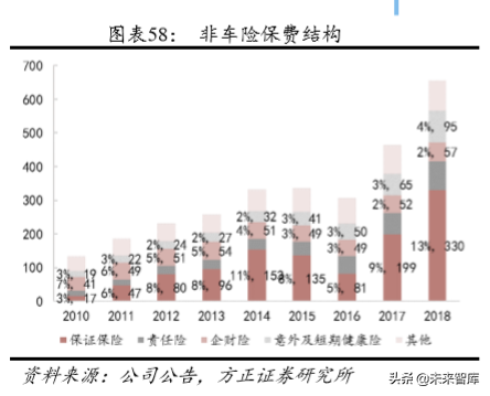 中国平安深度解析：以梦为马，不负韶华