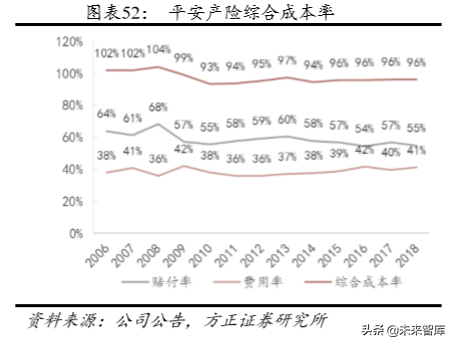 中国平安深度解析：以梦为马，不负韶华