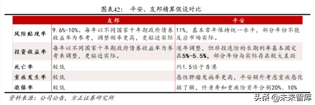 中国平安深度解析：以梦为马，不负韶华